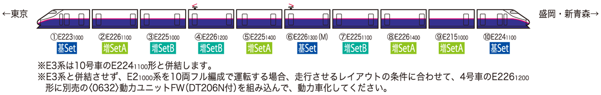 JR E2-1000系東北新幹線（やまびこ）増結セットA｜鉄道模型 TOMIX 公式サイト｜株式会社トミーテック