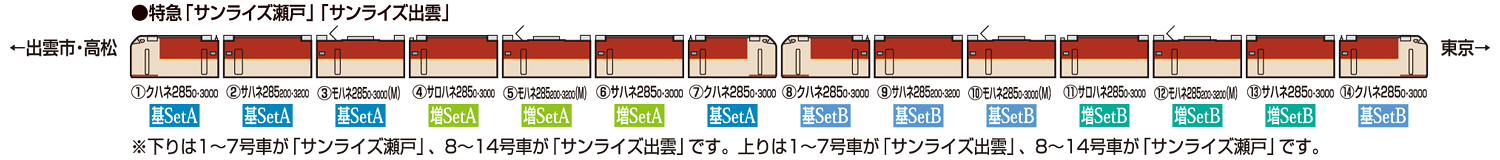 JR 285系特急寝台電車（サンライズエクスプレス）基本セットA｜鉄道模型 TOMIX 公式サイト｜株式会社トミーテック