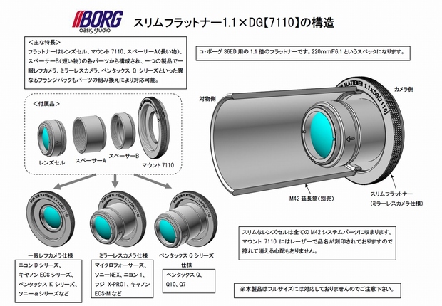 スリムフラットナー1.1×DG【7110】予約開始＆新製品情報 2013/10/25 