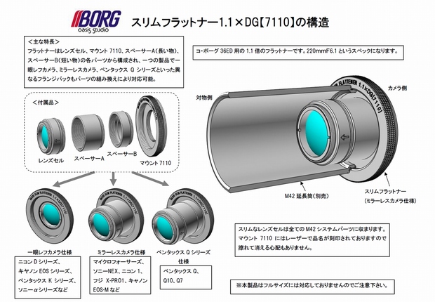 【7110】の構造20131025.jpg