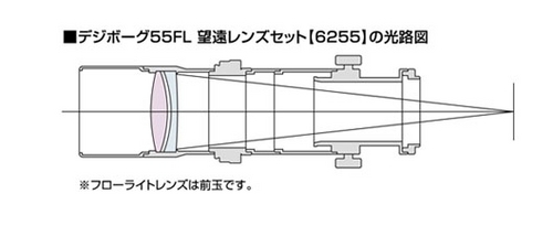 デジボーグ55FL望遠レンズセット【6255】の光路図.jpg