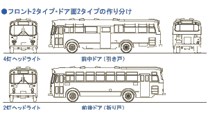 ザ・バスコレクション | ジオコレ | トミーテック