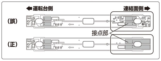 南海電鉄 キハ5501・キハ5551形セット｜製品情報｜製品検索