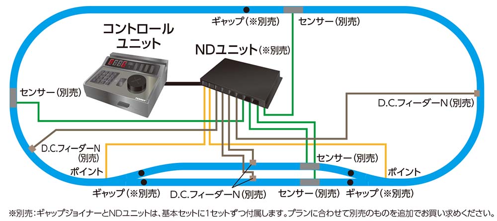 システム構成図