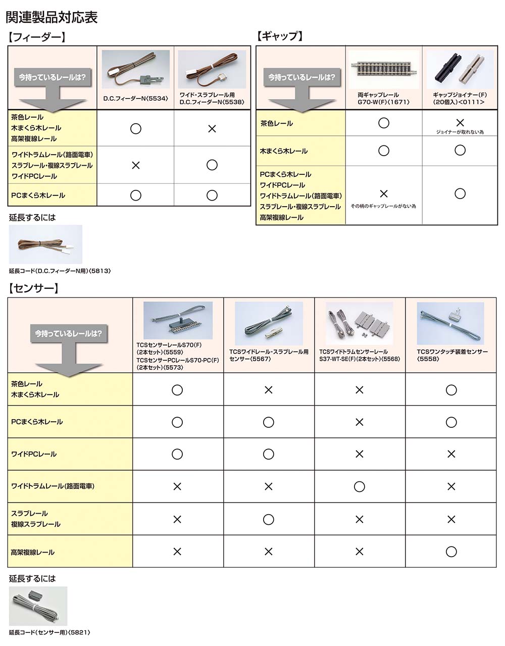 関連製品対応表