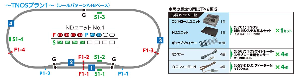 TNOSプラン1