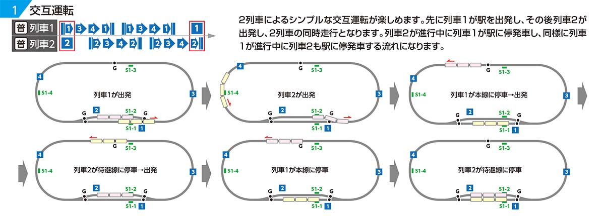 TNOSプラン1-1