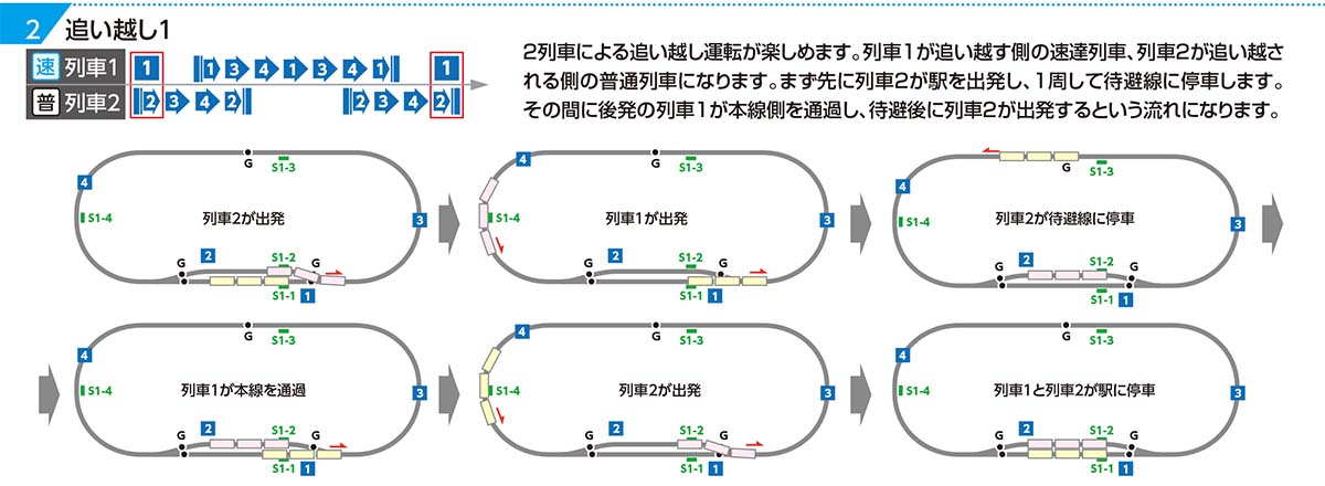 TNOSプラン1-2