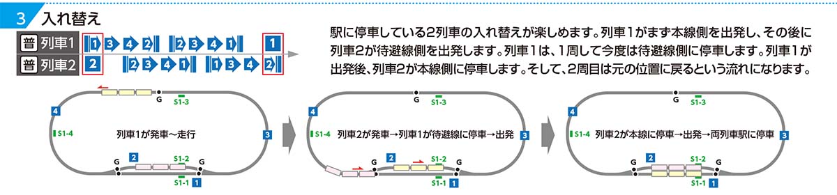 TNOSプラン1-3