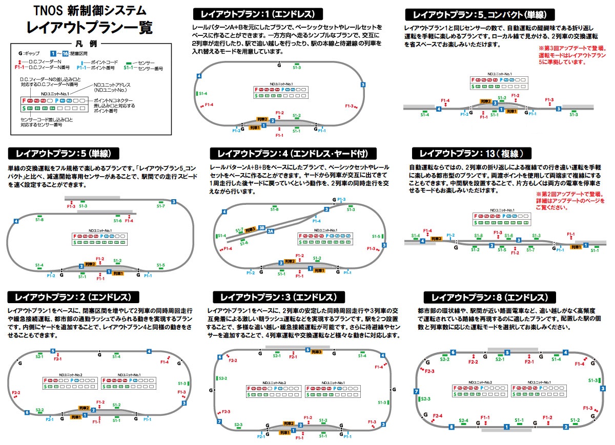 新制御システムプラン一覧