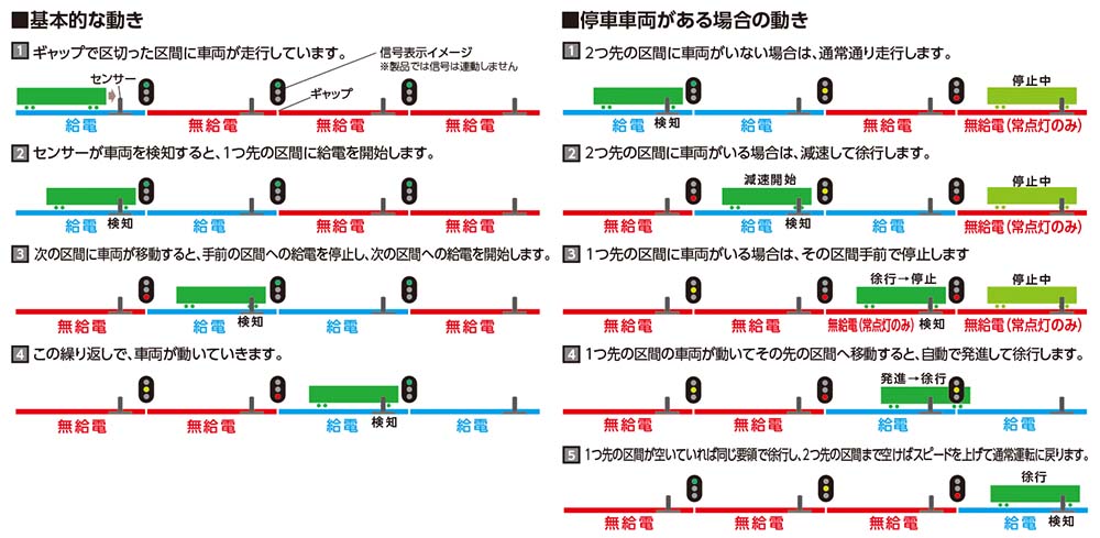 区間ごとの列車の動き