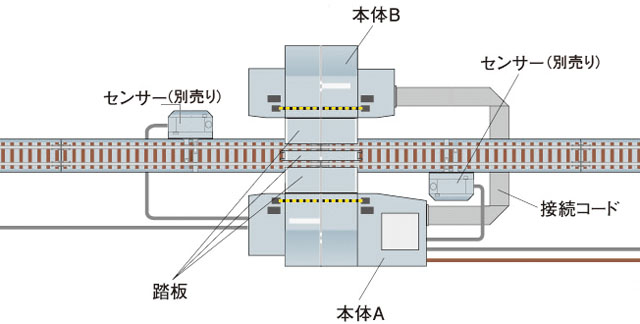 TOMIX 5555 TCS自動踏切セット 複線 センサー 4個付き