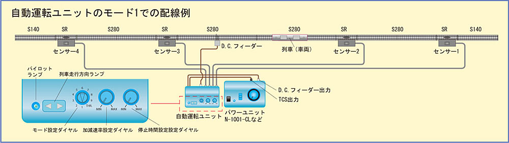 TOMIX TCS自動運転ユニットN｜トミックスシステム｜鉄道模型