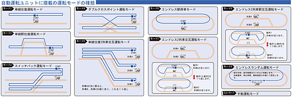 運転モードの種類