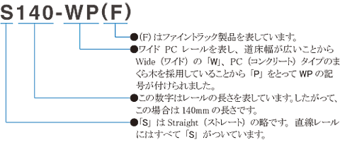 S140-WP(F)