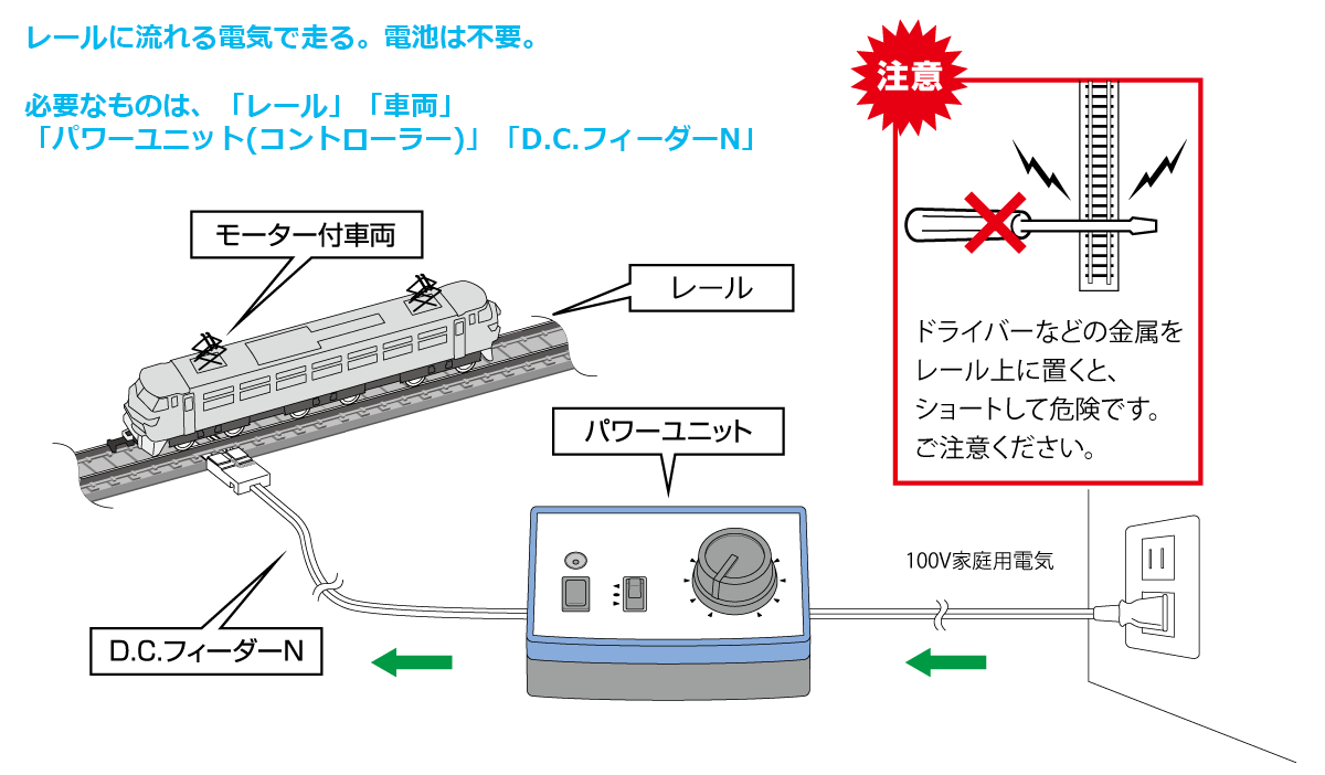 Nゲージ鉄道模型の基礎知識｜トミックス入門｜鉄道模型 TOMIX 公式