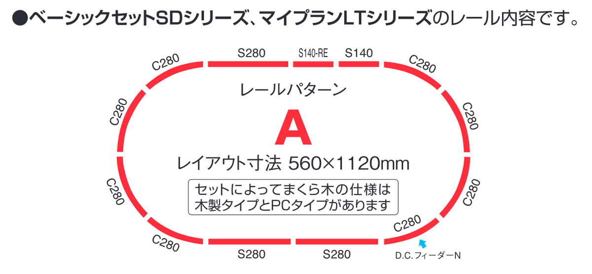 レールセットを使った発展プラン トミックス入門 鉄道模型 Tomix 公式サイト 株式会社トミーテック