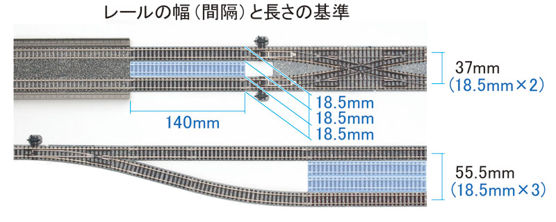 レールの幅と長さ基準