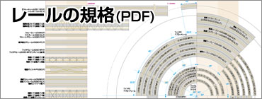 レールの規格