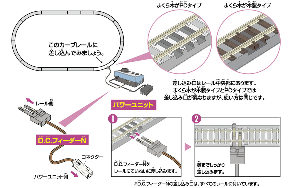 TOMIX 5534 D.C.フィーダーN - 鉄道模型