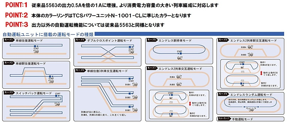 Nゲージ　TCS自動運転ユニットと制御センサーレール4本セット