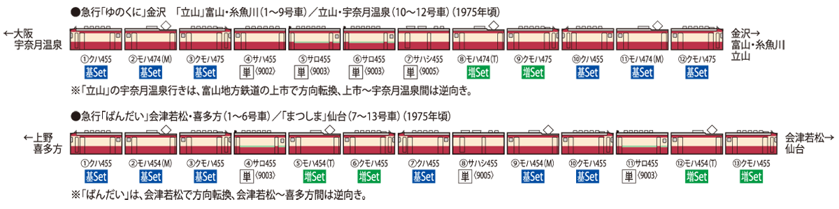 国鉄電車 サロ455形(帯入り)｜鉄道模型 TOMIX 公式サイト｜株式会社トミーテック