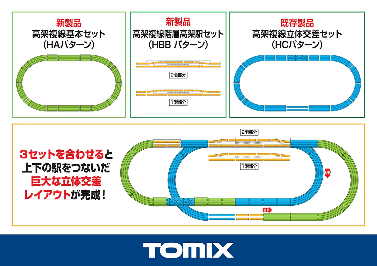 高架複線階層駅セット(レールパターンHB-B) ｜鉄道模型 TOMIX 公式サイト｜株式会社トミーテック