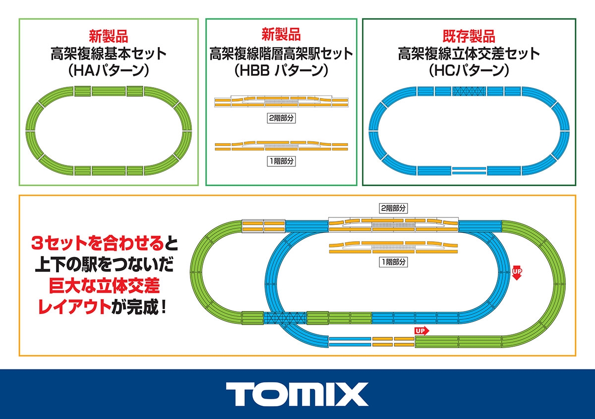 TOMIXレールセット　高架レール　駅舎セット