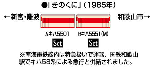 南海電鉄 キハ5501・キハ5551形セット｜製品情報｜製品検索