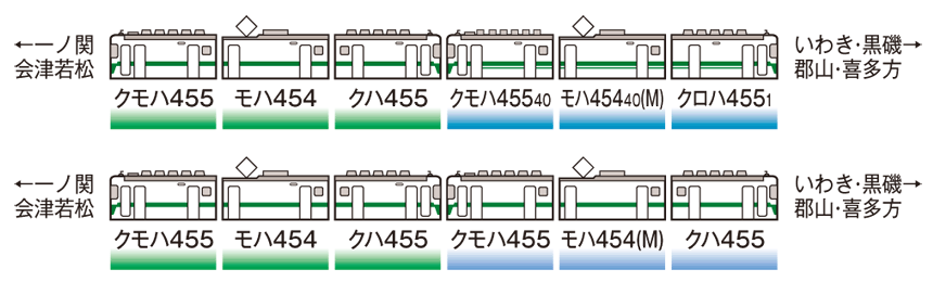 JR 455系電車（東北色）増結セット｜製品情報｜製品検索｜鉄道
