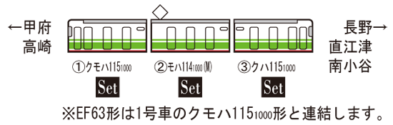 JR 115-1000系近郊電車（信州色）セット｜製品情報｜製品検索