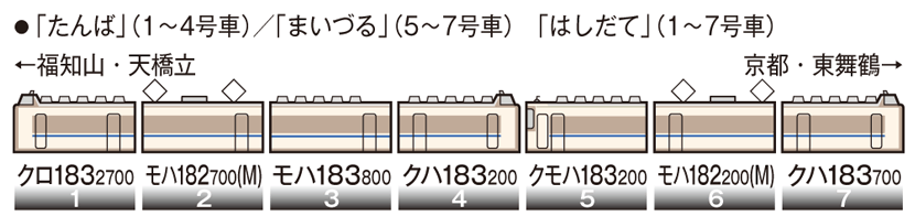 JR 183系特急電車（まいづる）セット｜鉄道模型 TOMIX 公式サイト