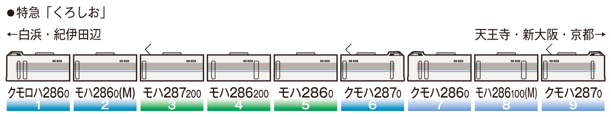 JR 287系特急電車（くろしお）基本セットA｜鉄道模型 TOMIX 公式サイト｜株式会社トミーテック