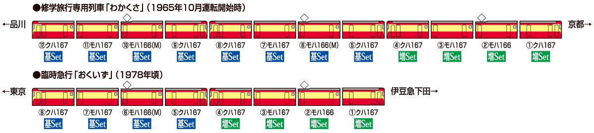 国鉄 167系修学旅行用電車基本セット|鉄道模型 TOMIX 公式サイト
