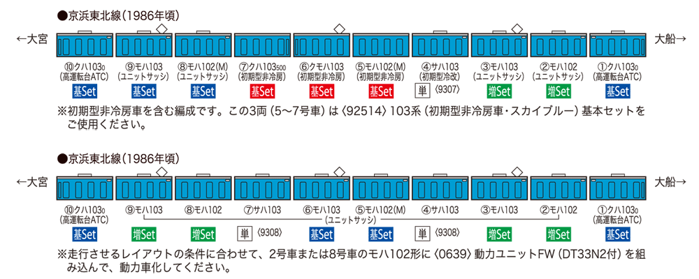 Nゲージ TOMIX 92585 103系高運転台スカイブルー フルセット