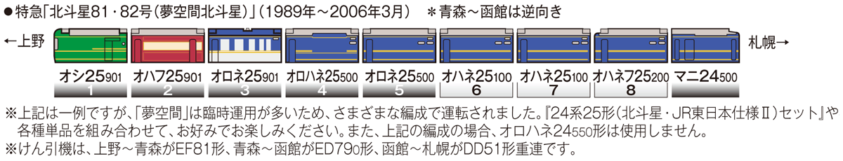 JR 24系25形特急寝台客車（夢空間北斗星）セット｜鉄道模型 TOMIX 公式