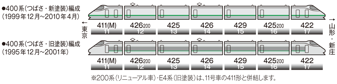 JR 400系山形新幹線（つばさ・新塗装）セット｜鉄道模型 TOMIX 公式