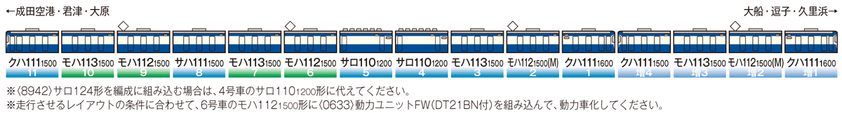 TOMIX 113系 1500番台 6両セット