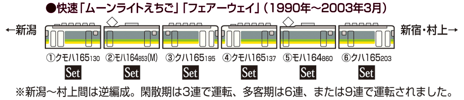 JR 165系電車（ムーンライトえちご・M5・M6編成）セット｜鉄道模型