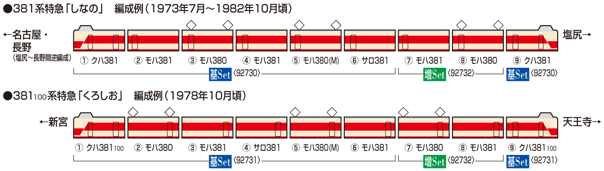 国鉄 381系特急電車増結セット｜鉄道模型 TOMIX 公式サイト｜株式会社トミーテック