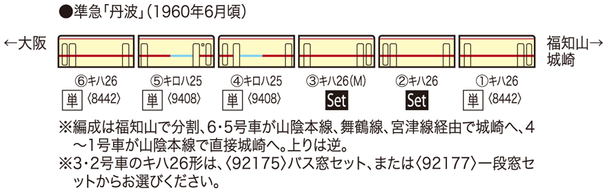 国鉄ディーゼルカー キロハ25形（準急色・バス窓）｜鉄道模型 TOMIX 公式サイト｜株式会社トミーテック