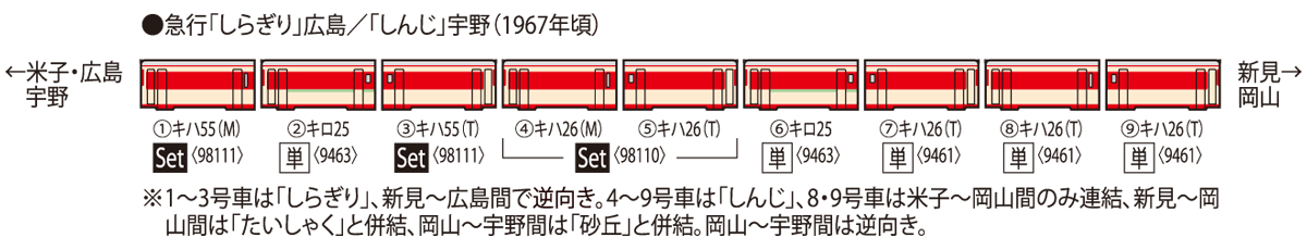 国鉄ディーゼルカー キロ25形(急行色)｜鉄道模型 TOMIX 公式サイト｜株式会社トミーテック