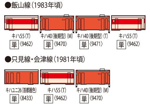 国鉄ディーゼルカー キハ40-500形(後期型)(M) ｜製品情報｜製品