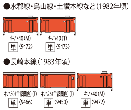 国鉄ディーゼルカー キハ40-2000形(M)｜製品情報｜製品検索｜鉄道模型
