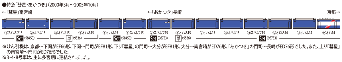JR客車 オハネ15-0形(JR西日本仕様・銀帯・Hゴム黒色) ｜鉄道模型 TOMIX 公式サイト｜株式会社トミーテック