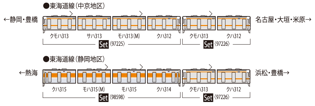 JR 313-300系近郊電車増結セット｜製品情報｜製品検索｜鉄道模型