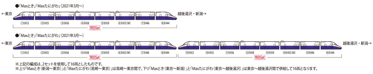 特別企画品 JR E4系上越新幹線(新塗装・ラストラン装飾)セット ｜鉄道 