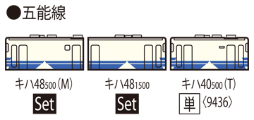 JR キハ48-500形ディーゼルカー(更新車・五能線)セット ｜鉄道模型