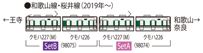 JR 227-1000系近郊電車(和歌山・桜井線)セットB｜製品情報｜製品