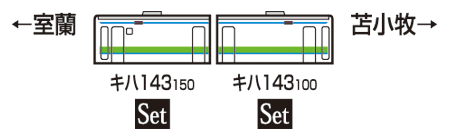 JR キハ143形ディーゼルカー(室蘭本線)セット｜製品情報｜製品検索